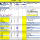 2024년 사랑의 김장나눔 봉사자 모집 및 후원 요청 (11/23(토)~11/24(일)) 이미지