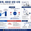 2024 하반기 댄스랩 | [뉴스필사] 체중 감량시 근육 손실 해결 '신개념 비만치료제' 첫 공개