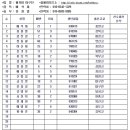 2020대구 수성구청장기 토너먼트 가입 이미지