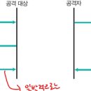 셰이크로그 이미지