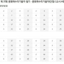 제37회 문화재수리기술자 국가자격시험 문제지 (문화재관련법령, 한국사, 건축사) 이미지