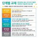 색연필 | 대구북구방문미술 홍익아트 후기
