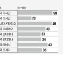 엠엔에스컴퍼니