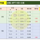 라일락부동산공인중개사사무소 이미지