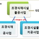 하나조경 이미지