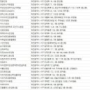글라스바바안경대전월평점 | 대전서구안경점