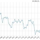 유니 태양광발전소 이미지