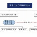 유한회사 큐맥스