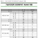 주식회사 에코그린팜 이미지