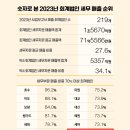 세무법인해솔 이미지