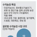 신선채소 이미지
