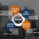 청년협동조합 W42 네이버블로그