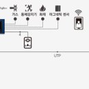 아이오티플러스