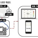한국건축물해체기술연구원