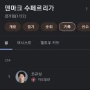 [오피셜] 23/24 덴마크 수페르리가 득점왕 '조규성' 이미지