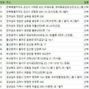 (주)성덕중공업