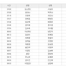 현대건설·﻿서울경제여자오픈 22일 개막 이미지