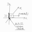 **특수상대성이론 마이컬슨과 몰리의 (빛의 속도 절대성 실험결과 그림예시1),(패러독스, (213) ** 이미지