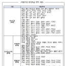아동수당 대상·금액 확대, 4월부터 지급 시작 이미지
