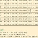 경상북도교육청삼국유사군위도서관 이미지