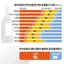 무인53 이미지