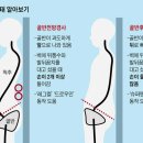 다이어트 해도 유독 안 빠지는 아랫배, 알고 보니 ‘이런 이유’ 이미지