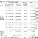 예일(예일초교 중복) 네이버블로그