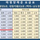 태평양해운(주) 이미지