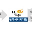 동서태양광발전소 이미지