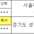 주식회사 밸류애드