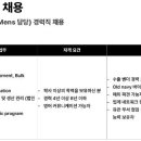 [서울] (09월 03일 마감) (주)신원 - 수출부문 KNIT 해외영업(Old Navy Mens 담당) 경력직 채용 이미지