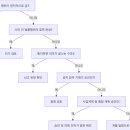 김행정사 사무소 이미지