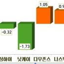 개인화물2305