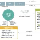 밝은샘장기요양센터