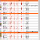 디엘에너지글로벌 네이버블로그