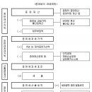 현일컨설팅 - 남양주시 사릉로136번길 12-2 | 현일컨설팅