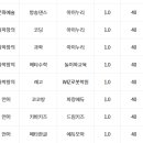 새소리유치원 이미지