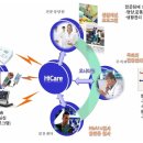 원격진료 수혜주 총 출동 . 원격의료 관련주 총 출동 이미지