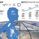 해외트렌드허브