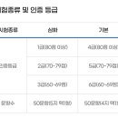 🇰🇷한국사능력검정시험 달글🇰🇷 이미지