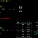 문자수량산출(리습)추가요청 이미지