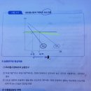 생산물시장독점기업의 노동수요곡선 질문 이미지