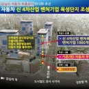 자동차부품공장(아파트형공장) 이미지