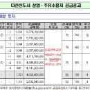 진건주유소 이미지
