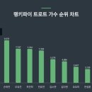 마이진, 1월 2주차 트로트 가수 트렌드지수 순위 1위 이미지