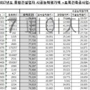 (주)정우토건 이미지