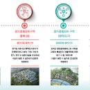 화양우체국 이미지