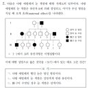 2014-7. 적록색맹 모계유전 이미지