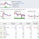 Re:랩지노믹스 단기적인 매매 관점으로 만 접근 이미지