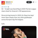 [Opta] 다비드 라야, PL 50번째 클린시트 이미지
